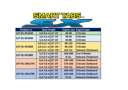 Nauticus Smart Tab Sx Kit 9.5X10 - Komposiittia / 80Lb. Jouset